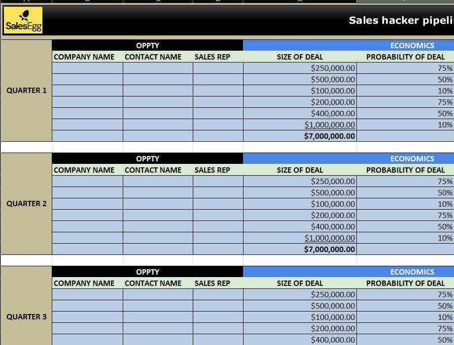 Sales Hacker Pipeline Tracker