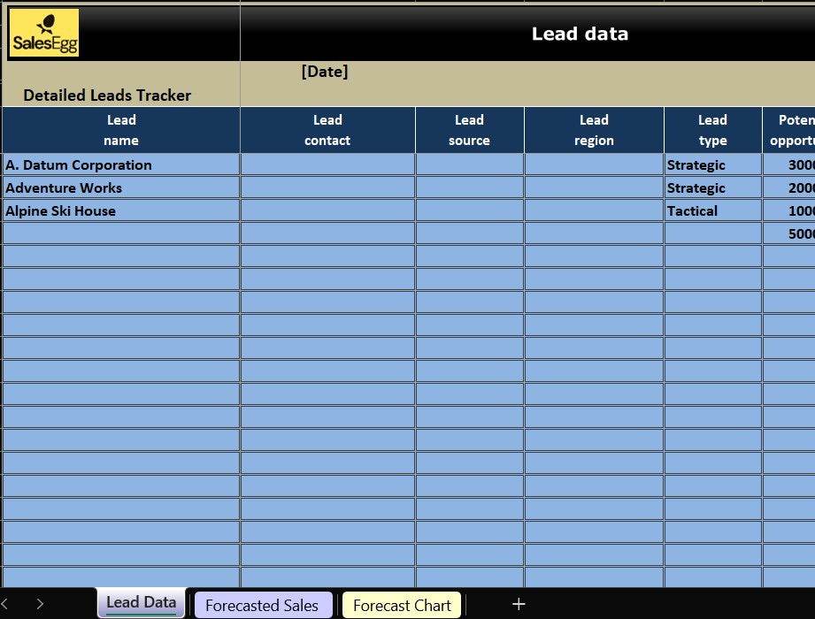 Forecasted Sales from Leads
