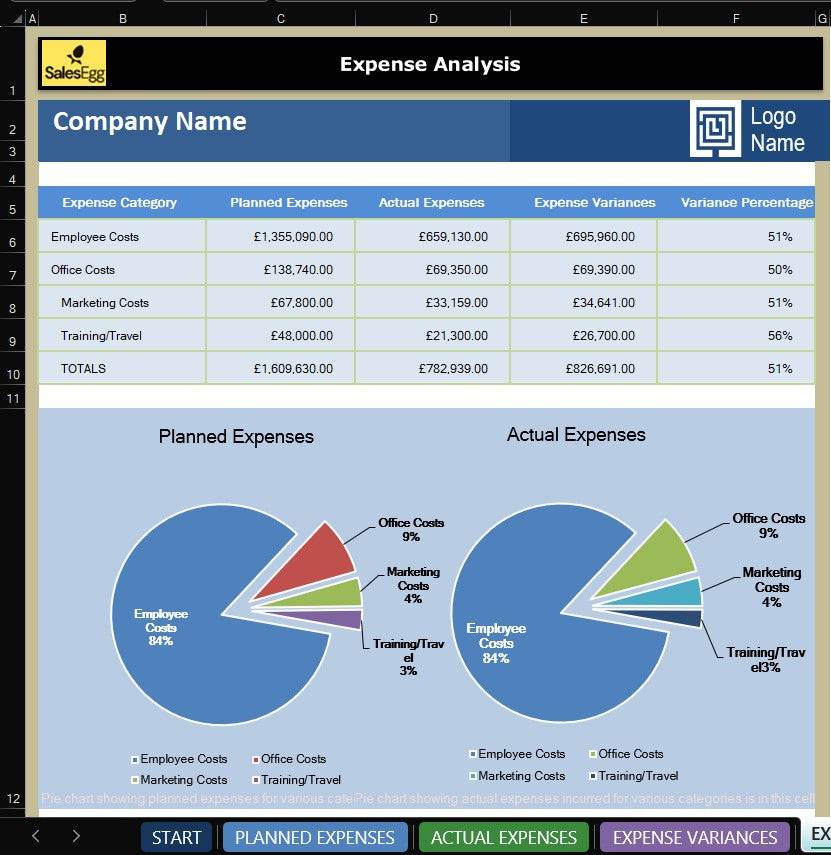 Business Expense Budget