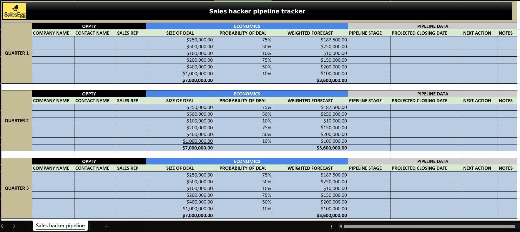 Sales Hacker Pipeline Tracker