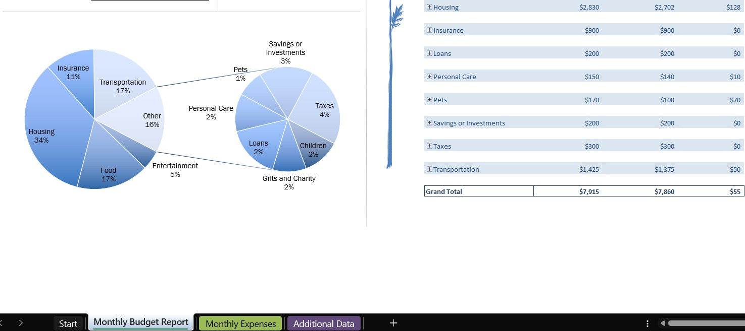 Family Budget Planner