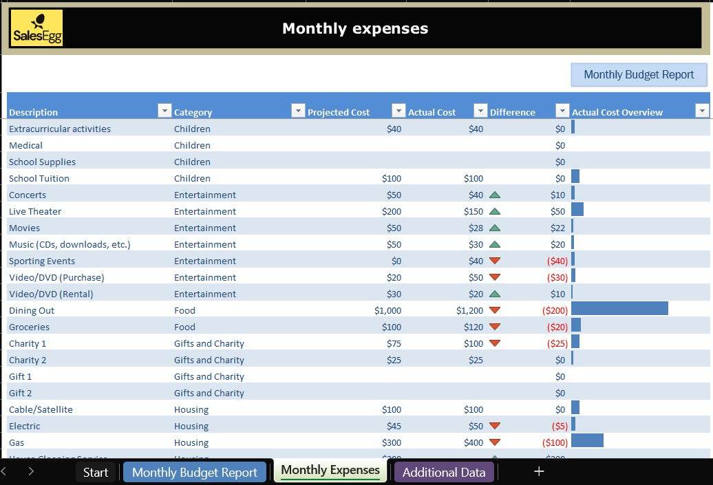 Family Budget Planner