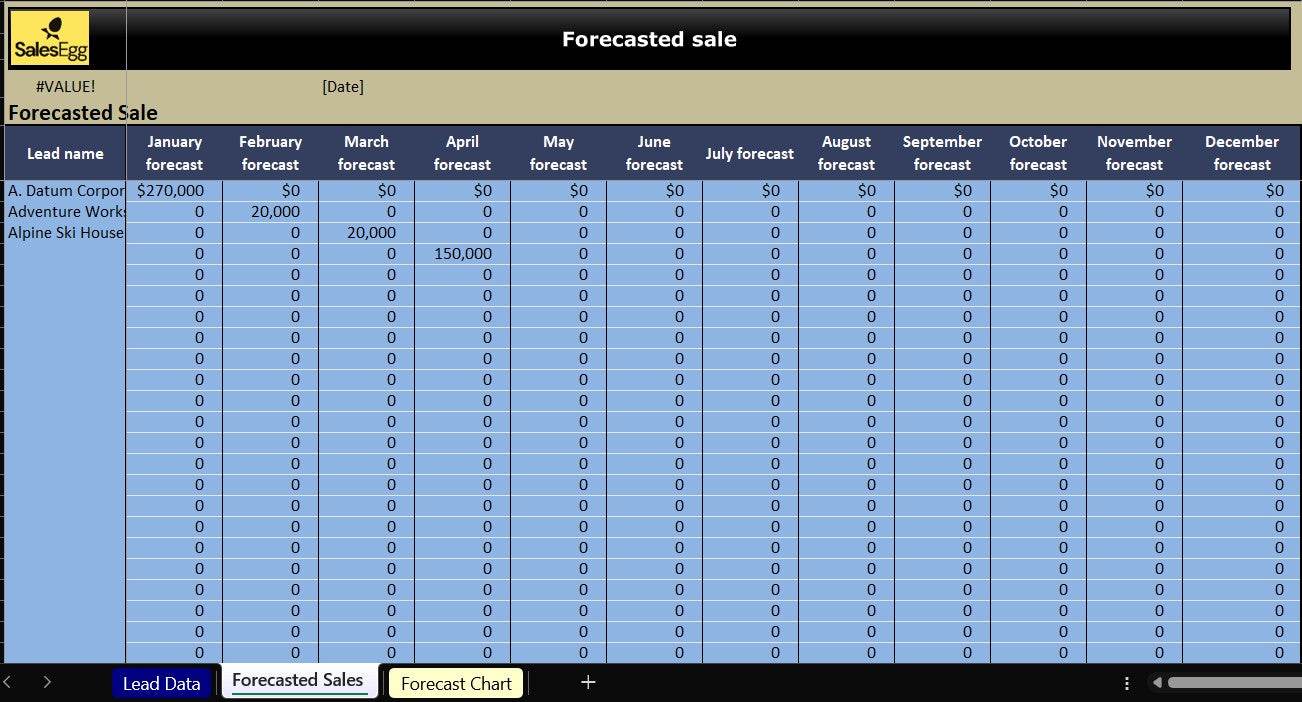 Forecasted Sales from Leads