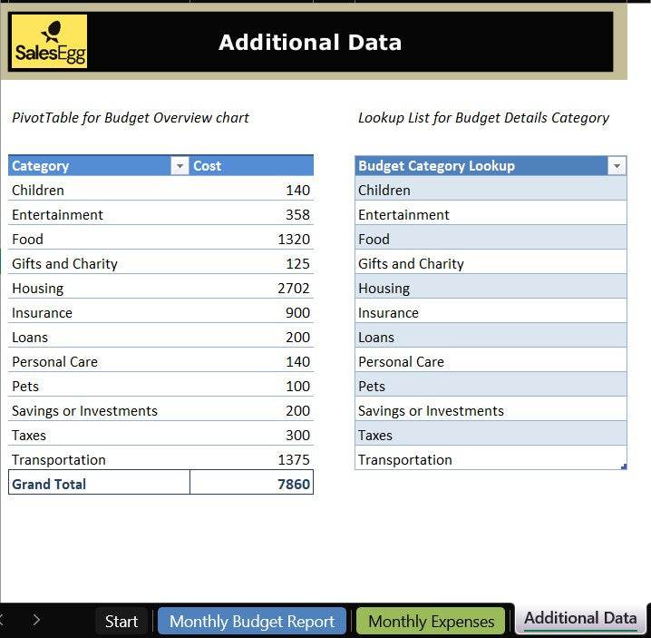 Family Budget Planner