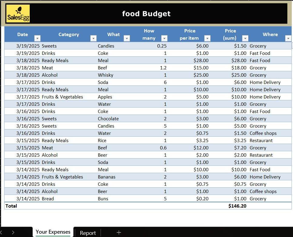 Food Budget Planner