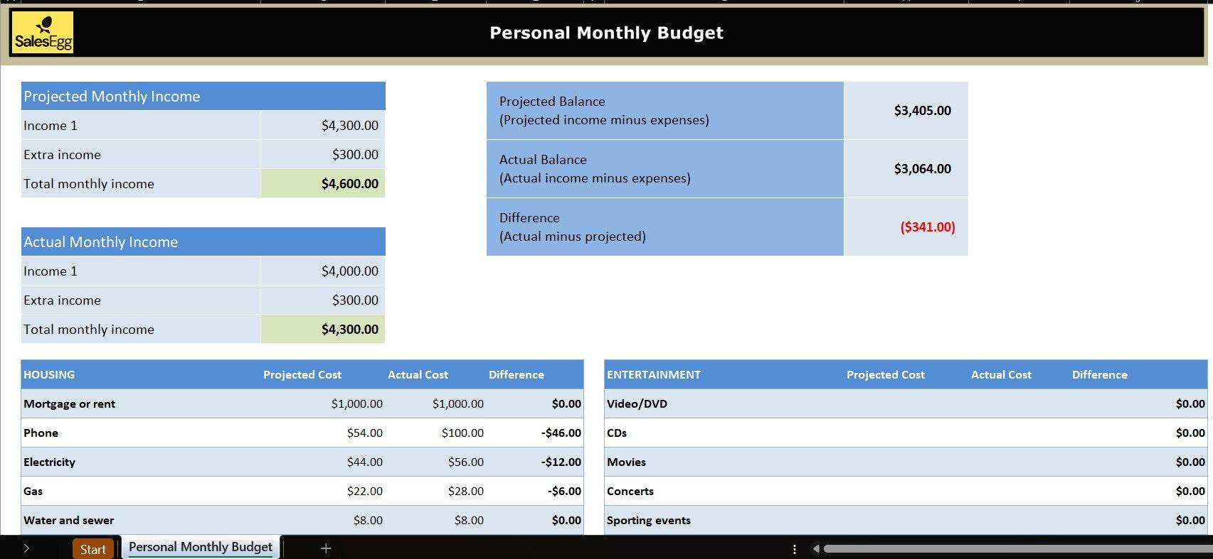 Personal Monthly Finance Planner