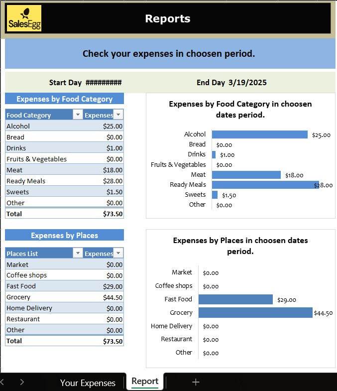 Food Budget Planner