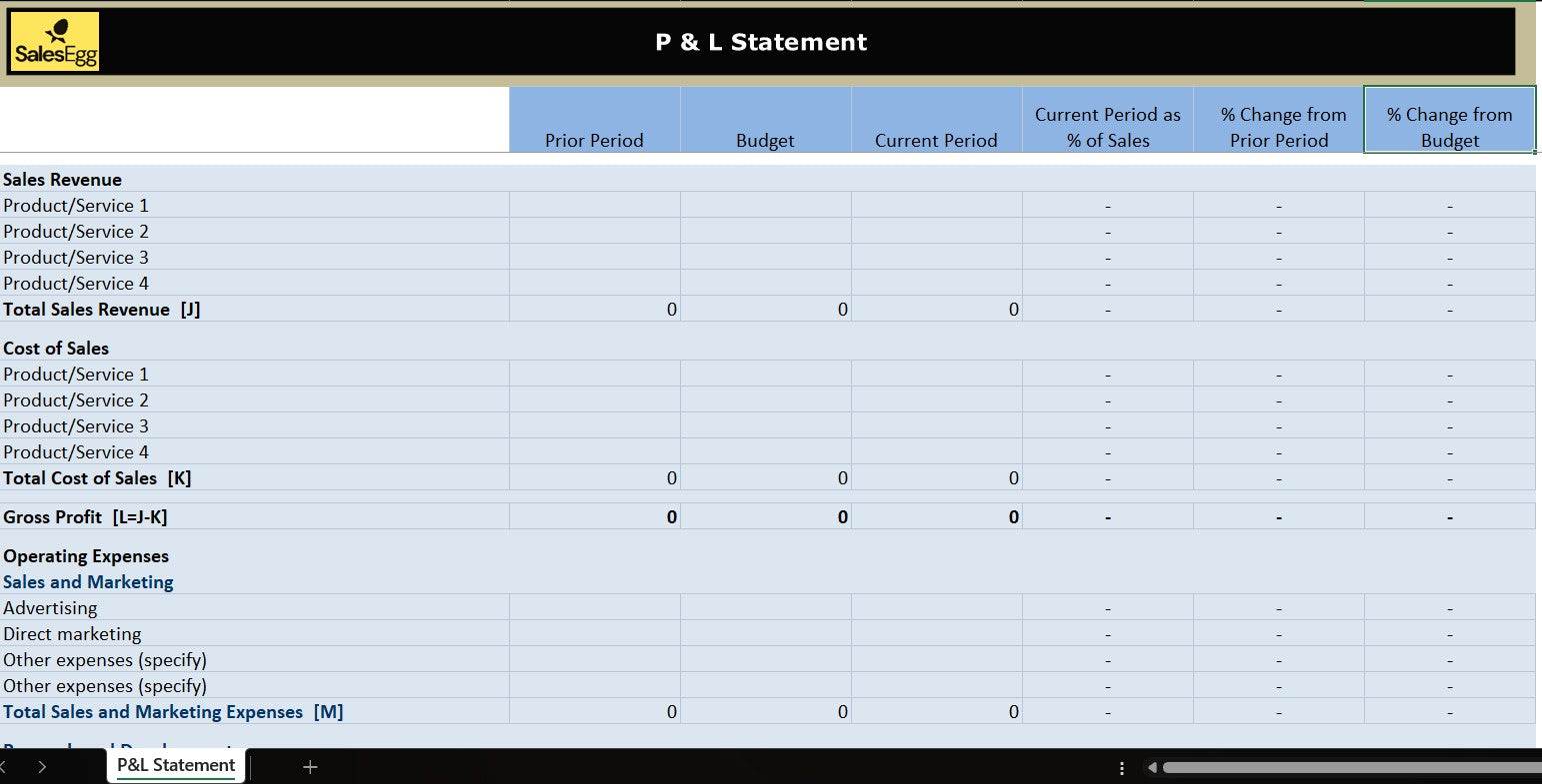 Profit And Loss Statement in Relation to Budget