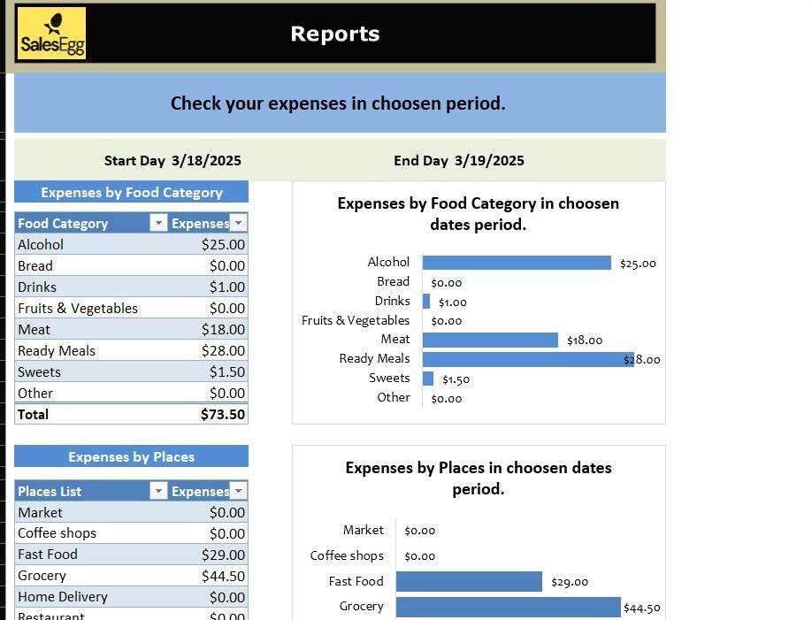 Food Budget Planner