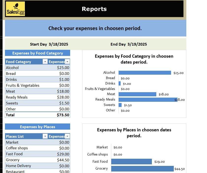 Food Budget Planner