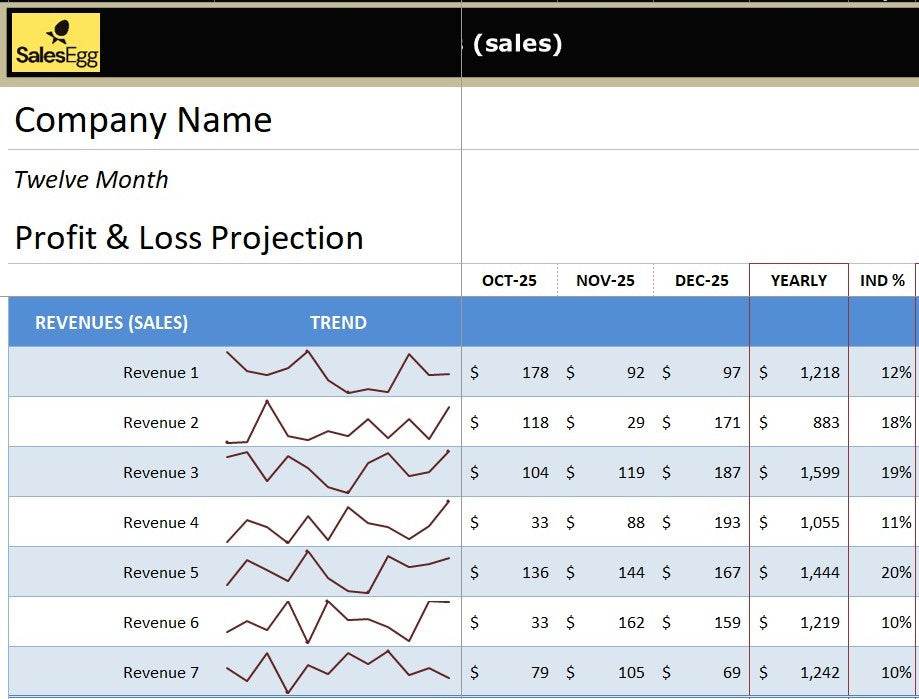 Yearly Profit & Loss Template