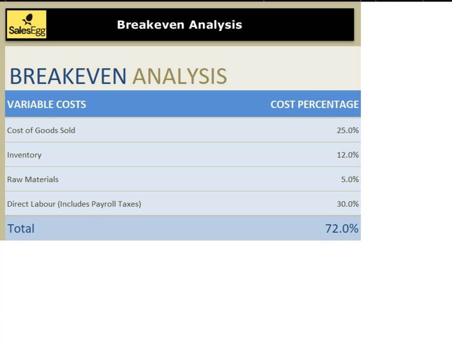 Breakeven Analysis