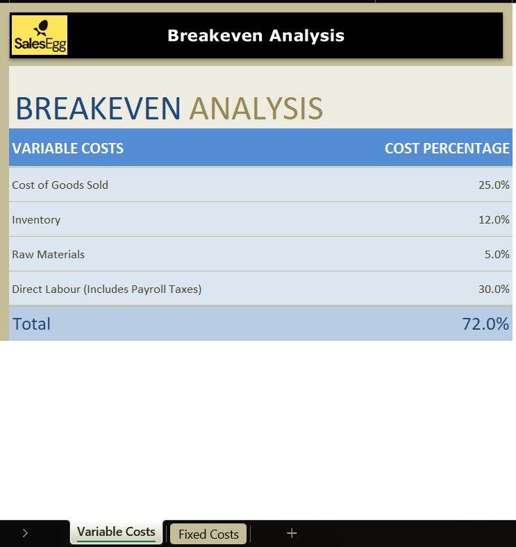 Breakeven Analysis