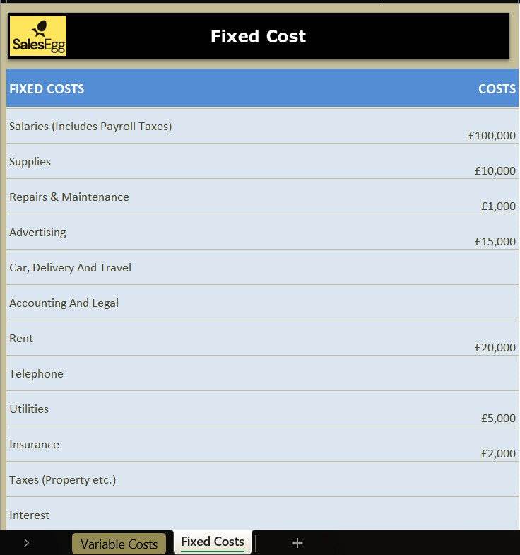 Breakeven Analysis