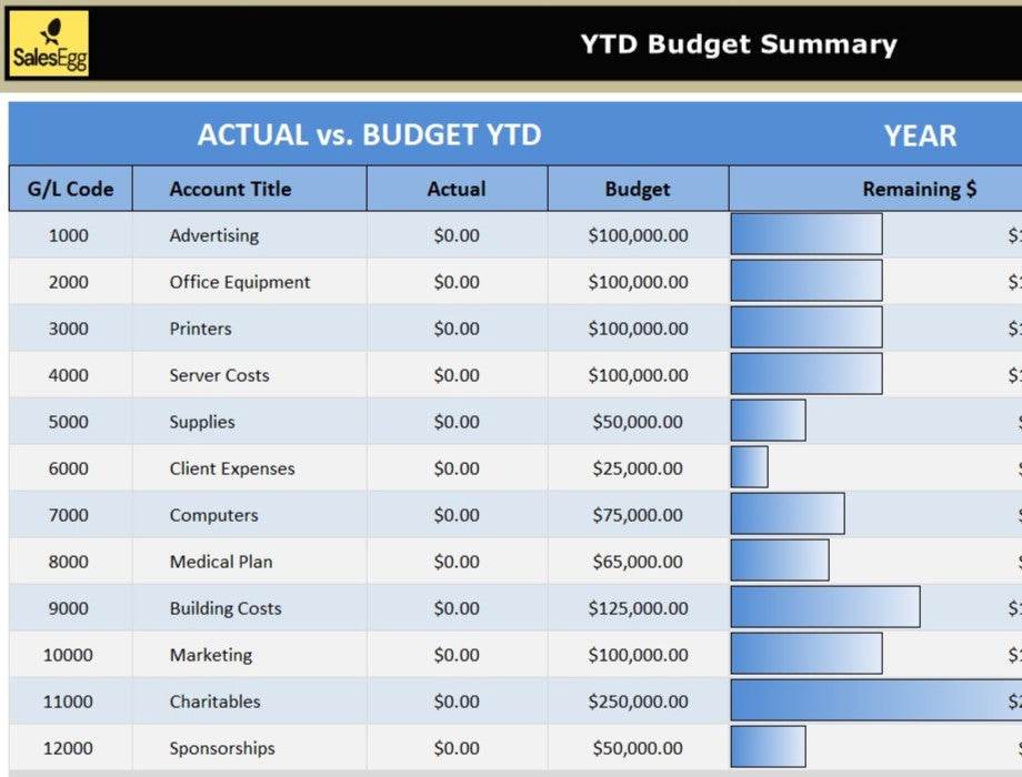 General Ledger with Budget Comparison