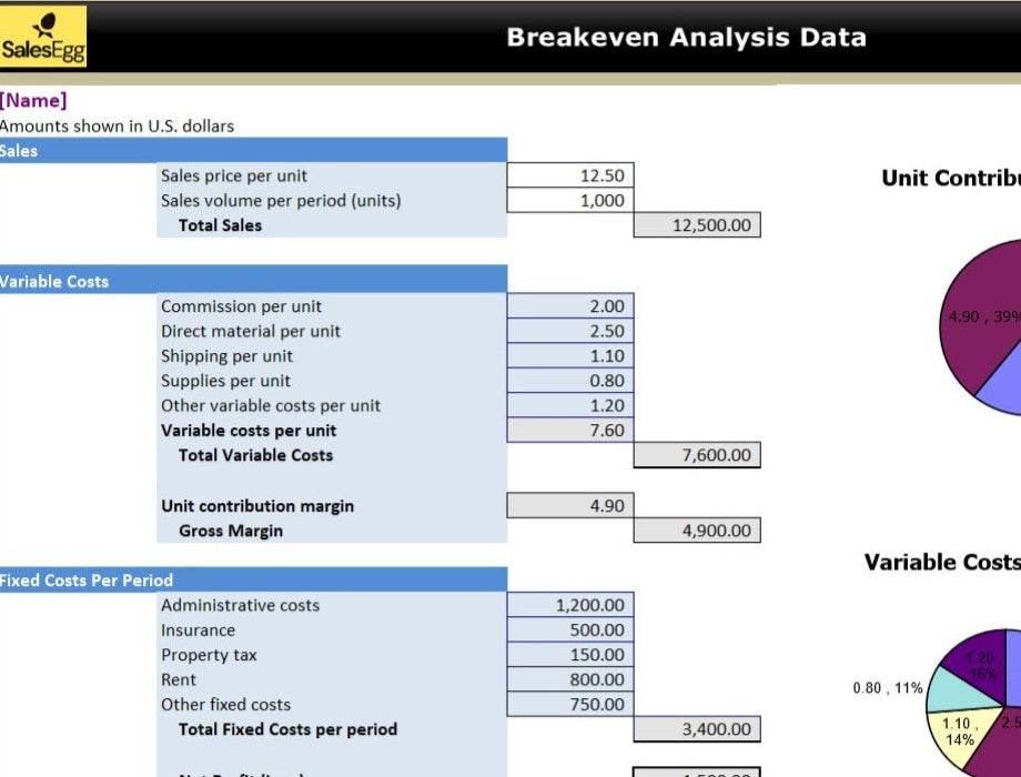 Breakeven Analysis Template