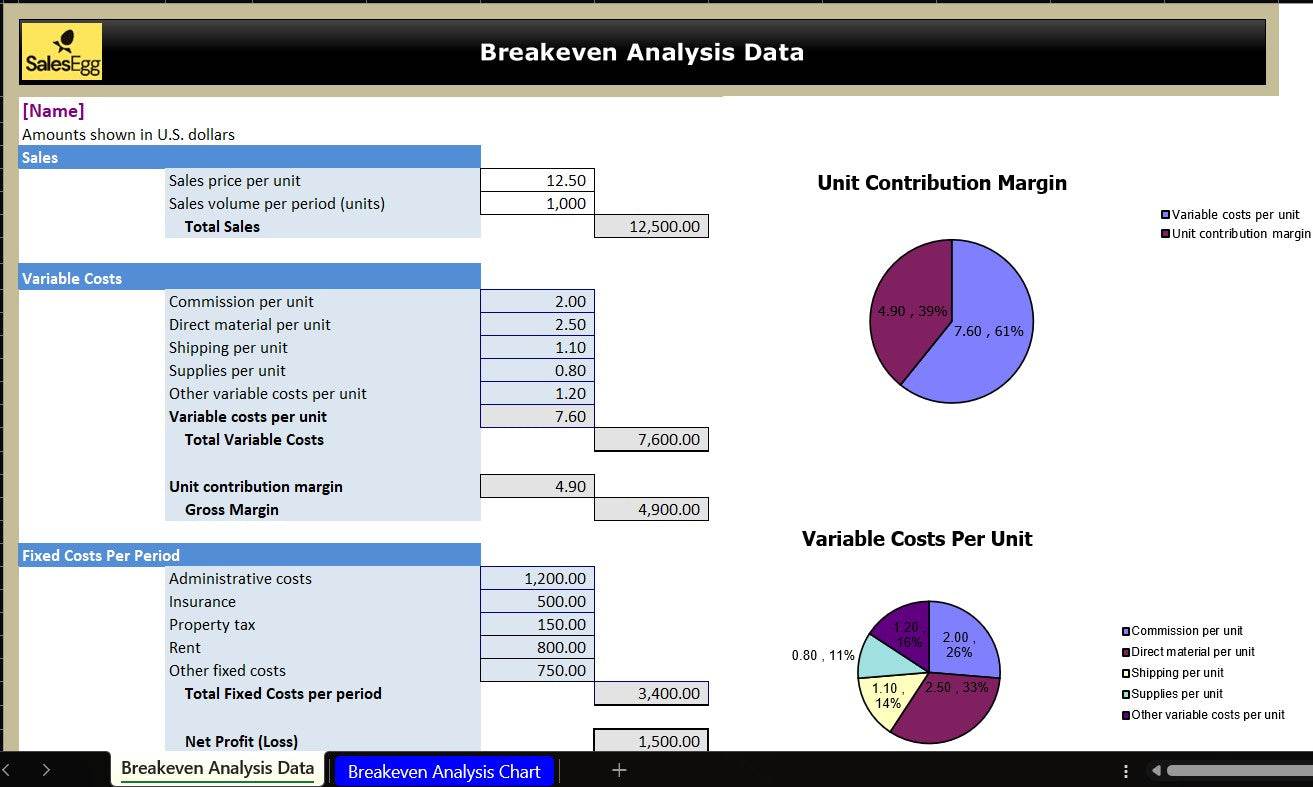 Breakeven Analysis Template