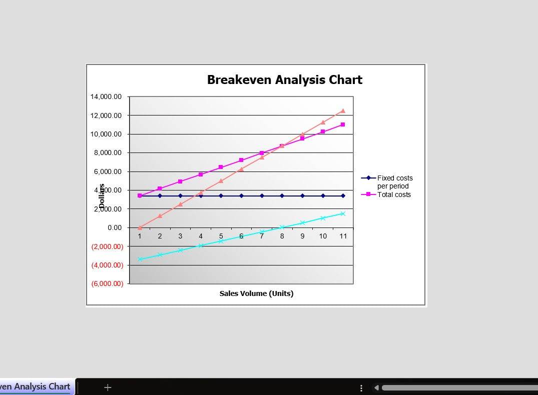 Breakeven Analysis Template