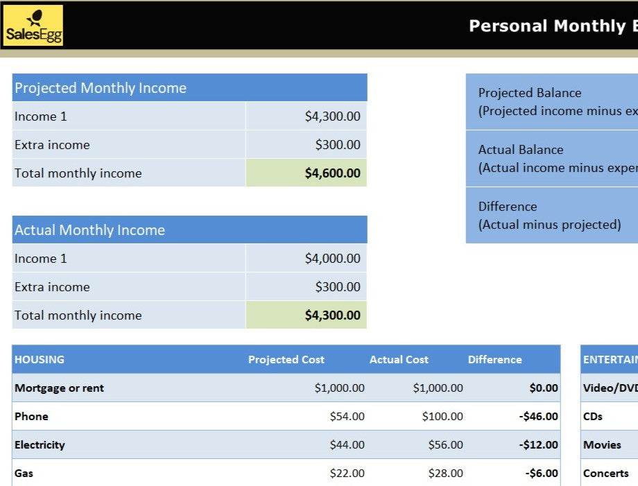 Personal Monthly Finance Planner